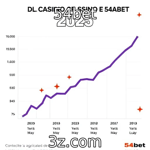 O aumento da popularidade de streamers de cassino em 2025